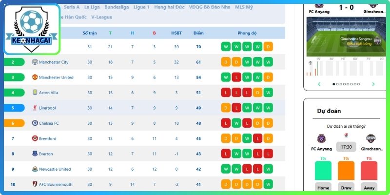 Cập nhật chuyên mục bảng xếp hạng mới nhất