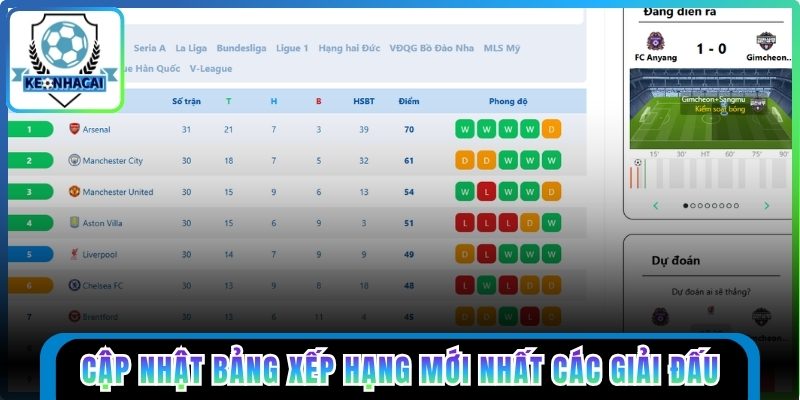 Kèo Nhà Cái 5 Cập nhật bảng xếp hạng mới nhất các giải đấu