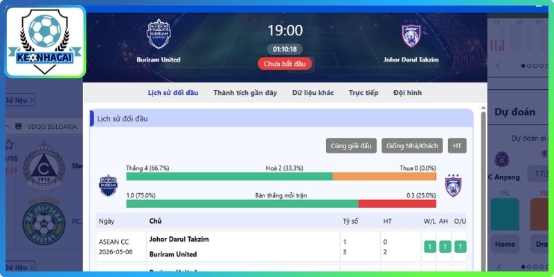 Theo dõi thay đổi thời gian trước giờ bóng lăn